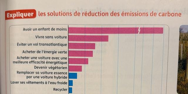 Extrait d'un manuel de SVT. Etudes sur les mesures pour baisser le bilan carbone